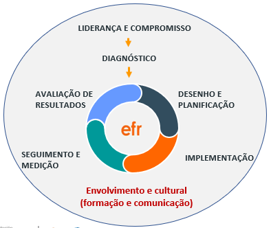 Processo certificação empresas